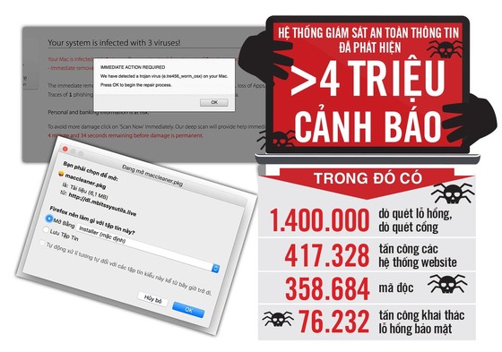 Đối phó tấn công mạng ảnh 1