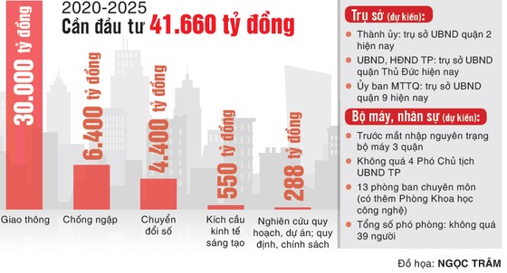 TP Thủ Đức - Mô hình của đô thị sáng tạo ảnh 2