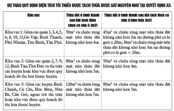 Phân lô, bán nền băm nát quy hoạch ảnh 2