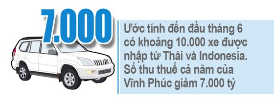 Trở lại giấc mơ xe hơi Việt : Áp lực xe nhập khẩu - Ảnh 2. Trở lại giấc mơ xe hơi Việt : Áp lực xe nhập khẩu - Ảnh 2.