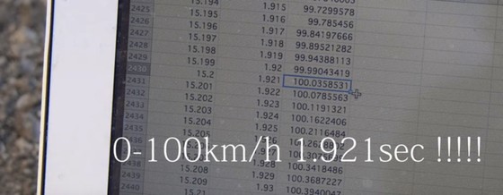 Siêu xe điện của Nhật tăng tốc 0-100 km/h trong 1,92 giây ảnh 2