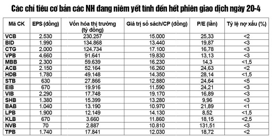 Cổ phiếu vua đang “thổi” giá? ảnh 1
