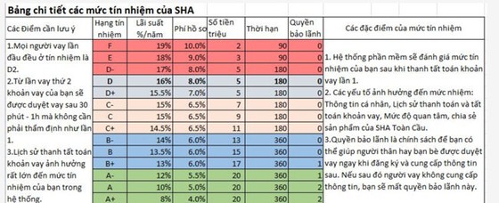 Bẫy nợ vay trực tuyến ảnh 1