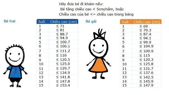Nỗi lo trẻ chậm tăng trưởng ảnh 2