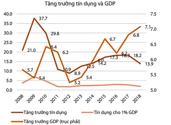 Khối ngoại khó tiếp cận thị trường vốn ảnh 1