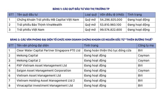 Đường vòng để hợp thức hóa dòng tiền? ảnh 1