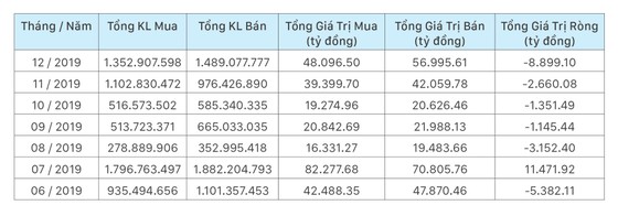 Vì sao VN Index ngược đà tăng thế giới? ảnh 1