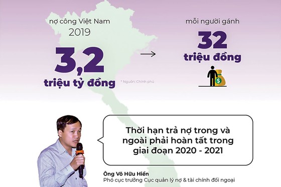 Hồ sơ tín dụng Moody’s về Việt Nam ảnh 1