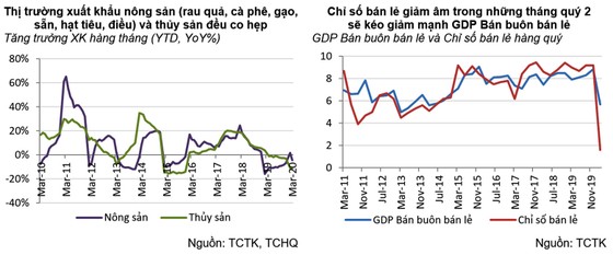 GDP quý I tăng thấp, quý II sẽ còn thấp hơn nhiều ảnh 3