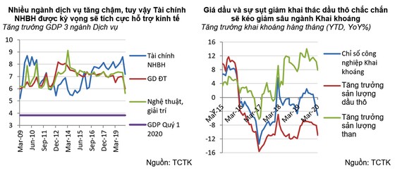 GDP quý I tăng thấp, quý II sẽ còn thấp hơn nhiều ảnh 5