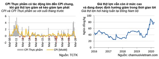 GDP quý I tăng thấp, quý II sẽ còn thấp hơn nhiều ảnh 9