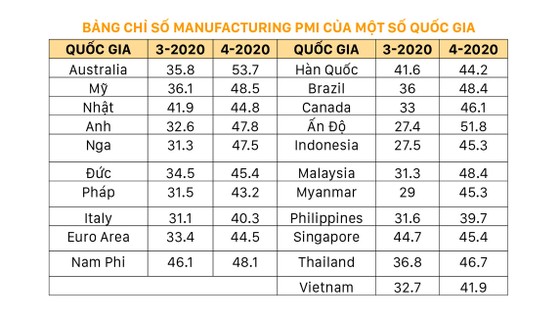 Giải pháp tái cấu trúc nợ cho doanh nghiệp ảnh 2