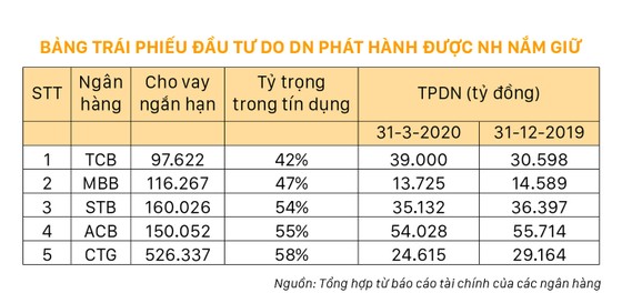 Giải pháp tái cấu trúc nợ cho doanh nghiệp ảnh 3