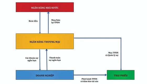 Giải pháp tái cấu trúc nợ cho doanh nghiệp ảnh 1