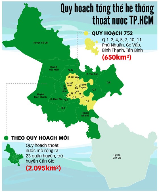 Điều chỉnh quy hoạch thoát nước, mở rộng trên diện tích 2.095km2 ảnh 1