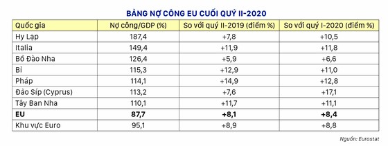 Giải mã nợ công EU ảnh 2