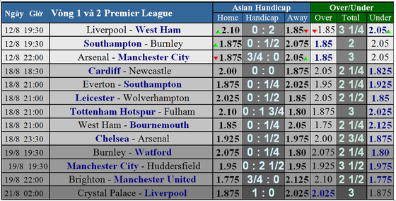 Liverpool - West Ham: Thái độ của ứng viên vô địch ảnh 1