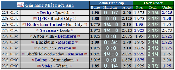 Lịch thi đấu Champions League (vòng play-off) ngày 22 và 23-8 ảnh 5