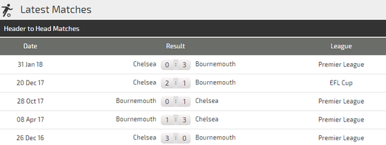 Chelsea - Bournemouth: Mưa dầm thấm lâu ảnh 2
