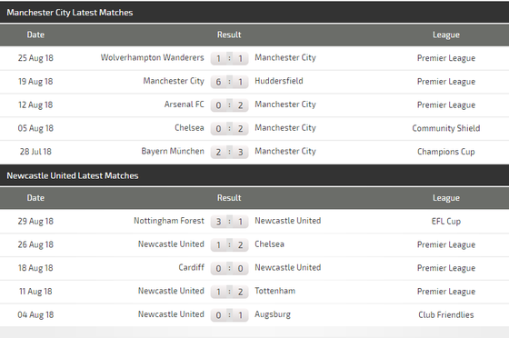 Manchester City - Newcastle: Chén sành chọi chén kiểu ảnh 3