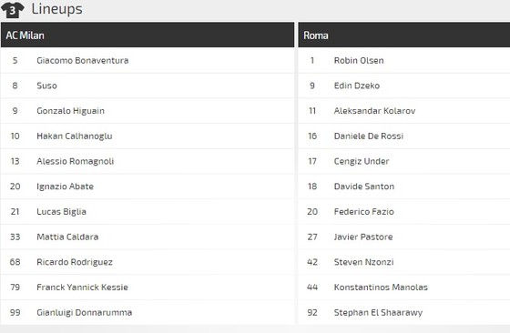 AC Milan - AS Roma: Quyết thắng ở San Siro ảnh 1