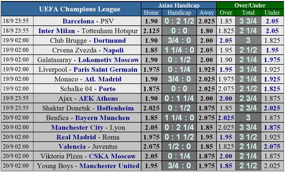 Lịch thi đấu Champions League ngày 18 và 19-9 ảnh 5