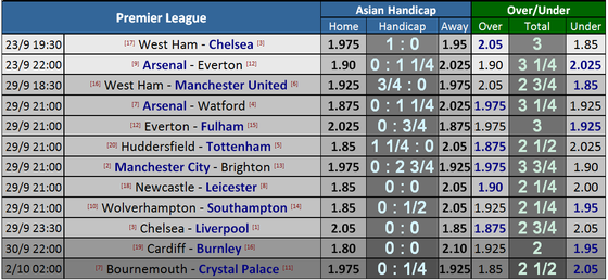 West Ham - Chelsea: Quyền lực màu xanh ảnh 1
