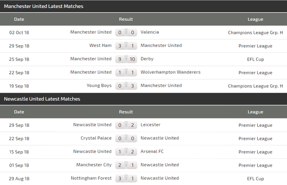 Man.United – Newcastle: Quỷ đỏ hồi sinh ảnh 5