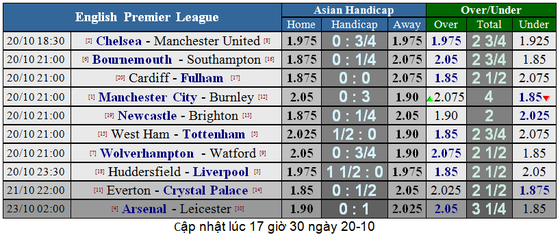 Huddersfield Town - Liverpool: Bảo toàn lực lượng ảnh 1