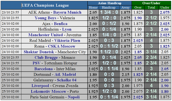 Shakhtar Donetsk - Manchester City: Chiến thắng sít sao cho The Citizens ảnh 6