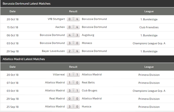 Dortmund – Atletico Madrid: Bất phân thắng bại ảnh 4