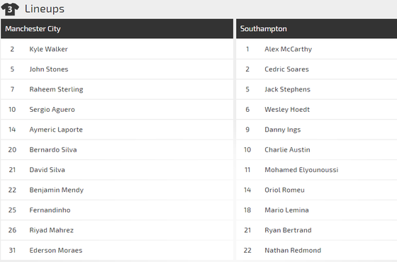 Manchester City - Southampton: Mưa to ở Etihad ảnh 3