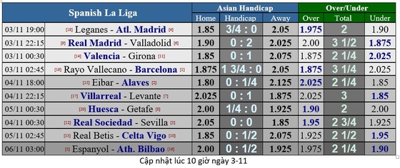 Lịch thi đấu giải Ngoại hạng Anh vòng 11 ngày 3-11 ảnh 19