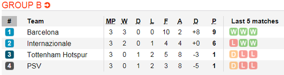 Lịch thi đấu bóng đá Champions League ngày 6-11 ảnh 6