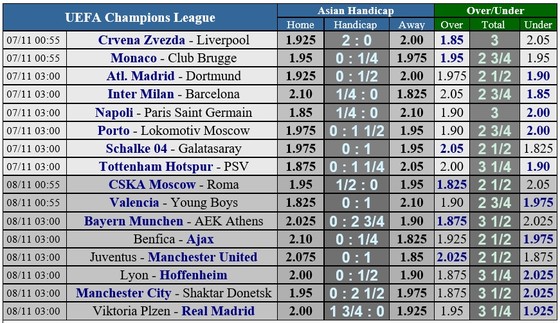 Lịch thi đấu bóng đá Champions League ngày 6-11 ảnh 3