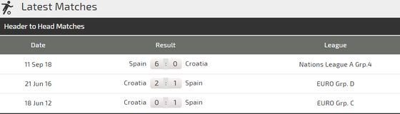Croatia - Tây Ban Nha: Rửa mối nhục 6-0 ảnh 3