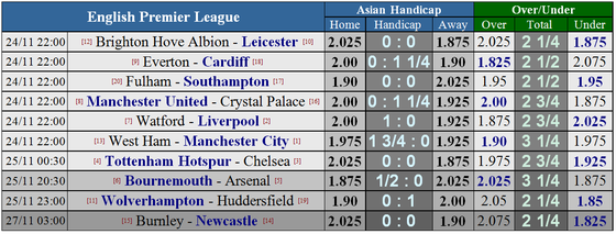 Tottenham - Chelsea: Quyền lực màu xanh ảnh 6