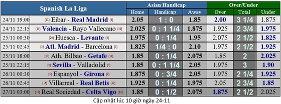 Atletico Madrid - Barcelona: Griezmann đối đầu Messi ảnh 1