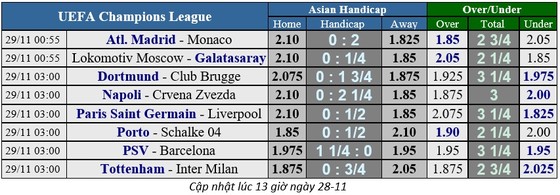Atletico Madrid - Monaco: Đêm vui ở Wanda ảnh 2