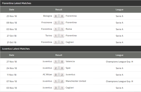 Fiorentina - Juvenrtus: Ronaldo sẽ lại tỏa sáng ở Franchi ảnh 4