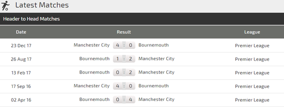 Manchester City – Bournemouth: Pháo hoa trên sân Etihad ảnh 4