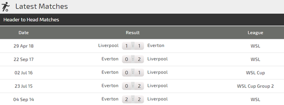 Liverpool - Everton: Salah sẽ tạo nên khác biệt ảnh 2