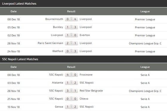 Liverpool - Napoli: Cuộc chiến sống mái giữa Klopp và Ancelotti ảnh 6