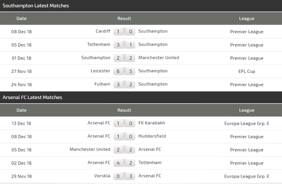 Southampton - Arsenal: Pháo thủ lại hồi sinh ảnh 4