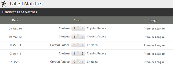 Crystal Palace - Chelsea: Vất vả trận derby London ảnh 4