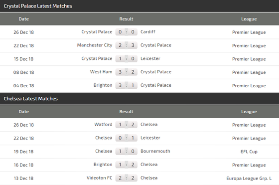 Crystal Palace - Chelsea: Vất vả trận derby London ảnh 5