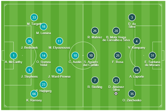 TRỰC TIẾP: Southampton - Man City: trận cầu buộc phải thắng ảnh 1