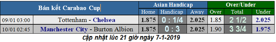 Manchester City – Burton Albion: Hãy đưa David Silva ra sân ảnh 5