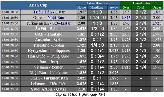 Lịch thi đấu bóng đá Asian Cup 2019, ngày 13-1 ảnh 3