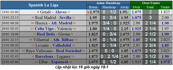 Nhận định Real Madrid - Sevilla: Gã không lồ không răng ảnh 5